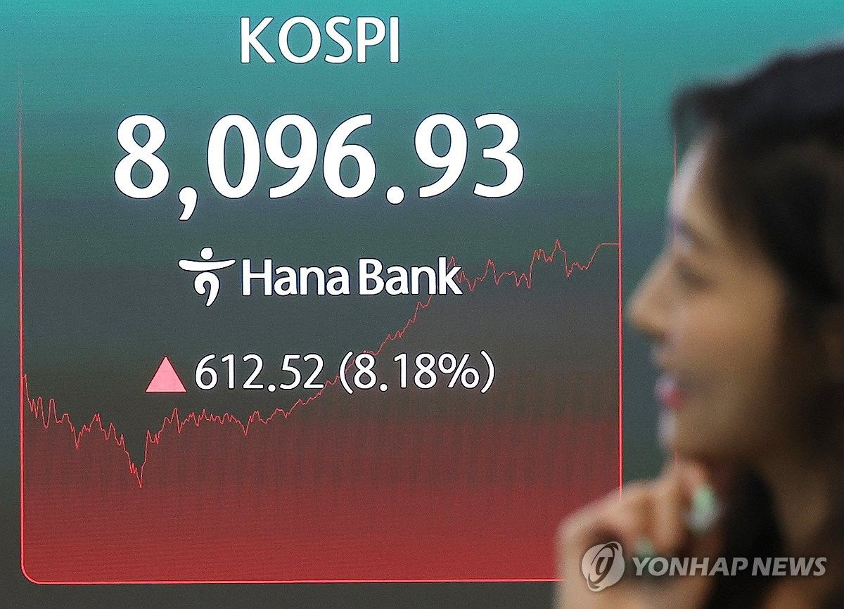 Indeks Kospi Melambung 8,18 Persen