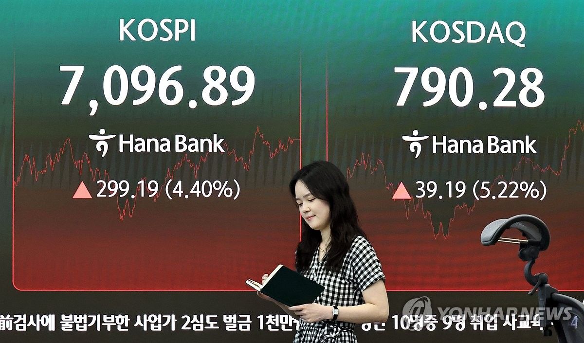 Indeks Kospi Melambung 4,4 Persen