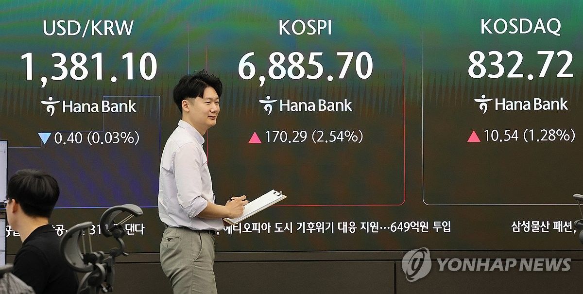 Indeks Kospi Melonjak 2,66 Persen