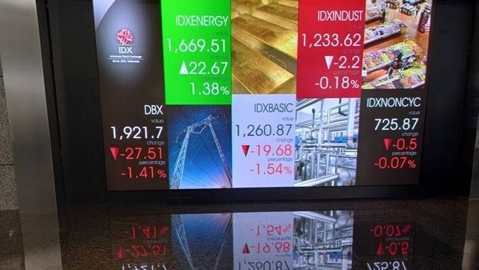IHSG Sesi I Melemah -0,15 Persen di Level 7.095